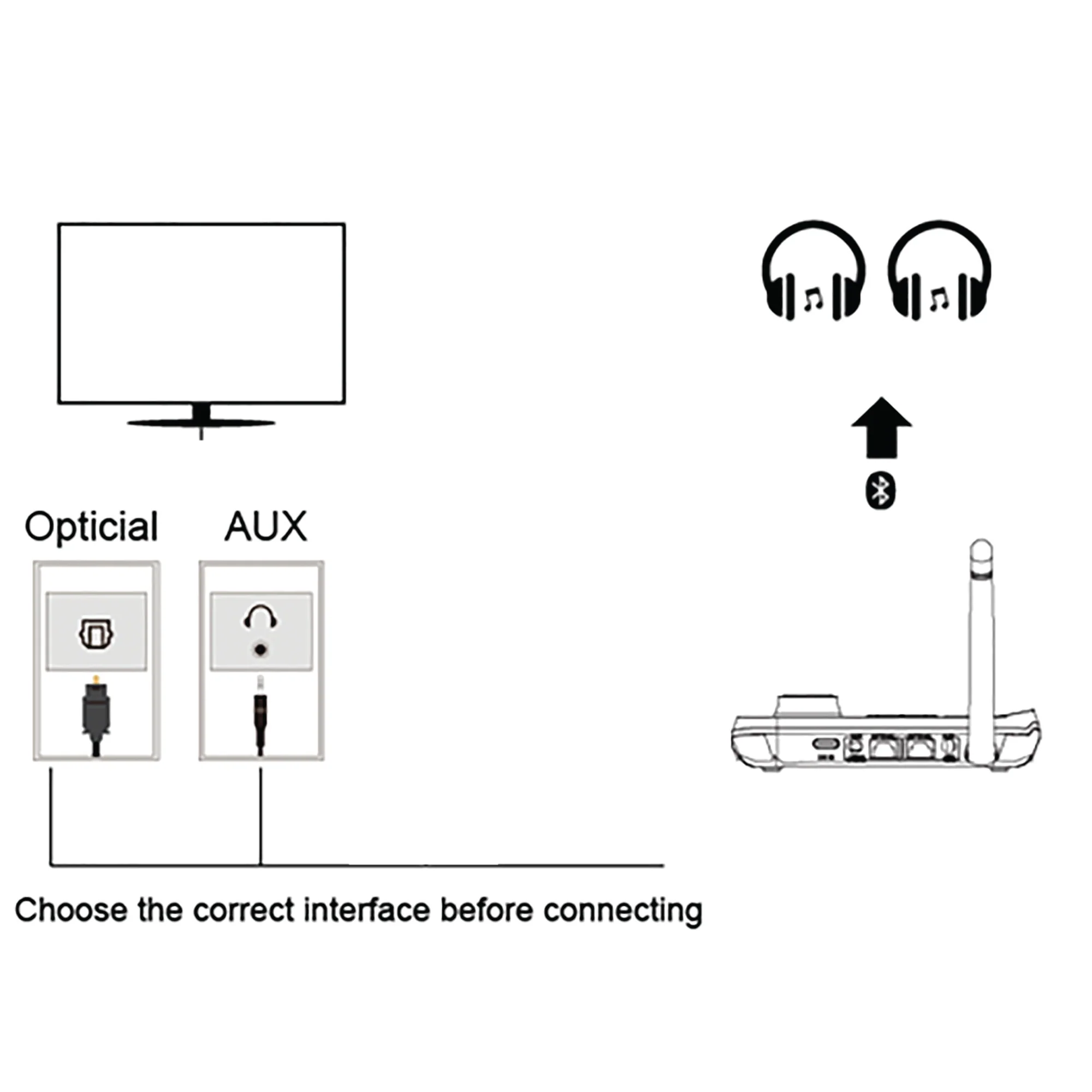 2 In 1 Bluetooth TV Transmitter Receiver, Make Non-Bluetooth Items Bluetooth - Image 3